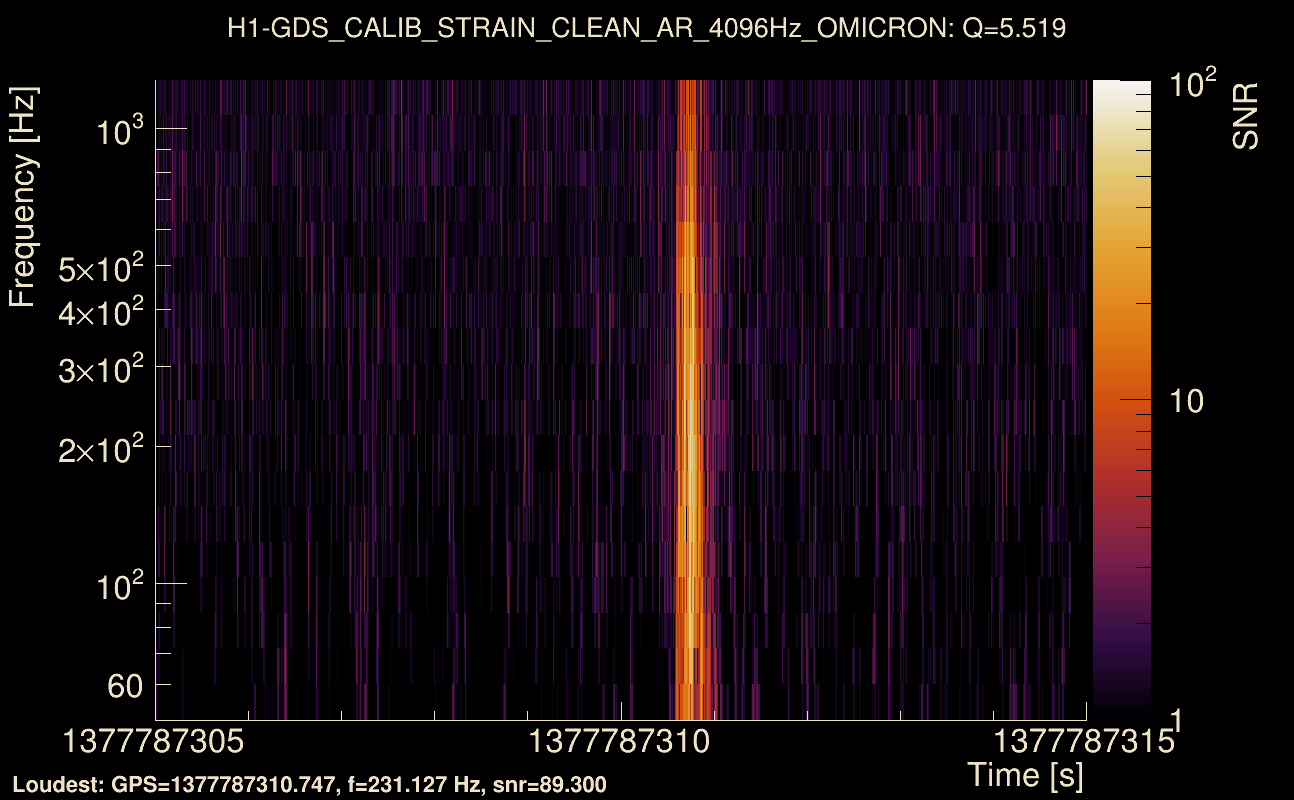 Omicron map Q0, det0, 1377787310