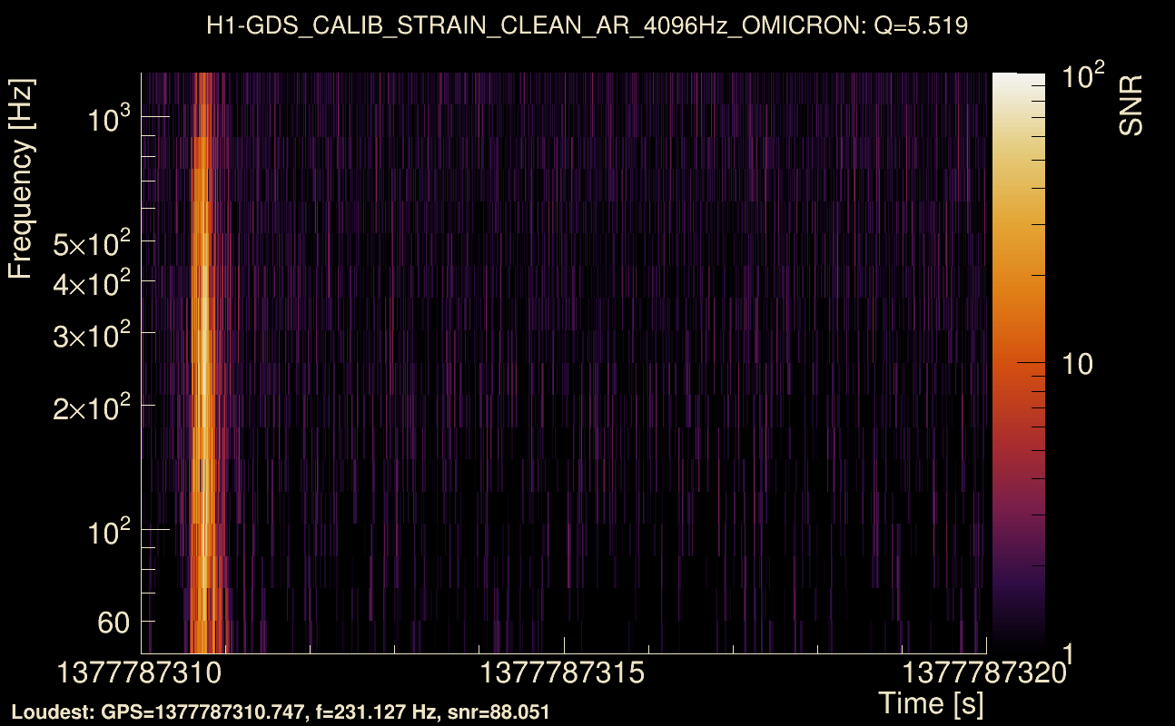 Omicron map Q0, det0, 1377787315
