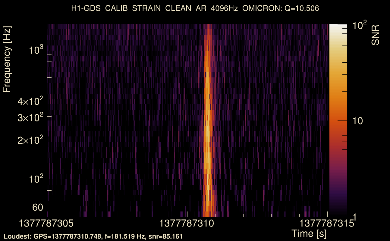 Omicron map Q1, det0, 1377787310