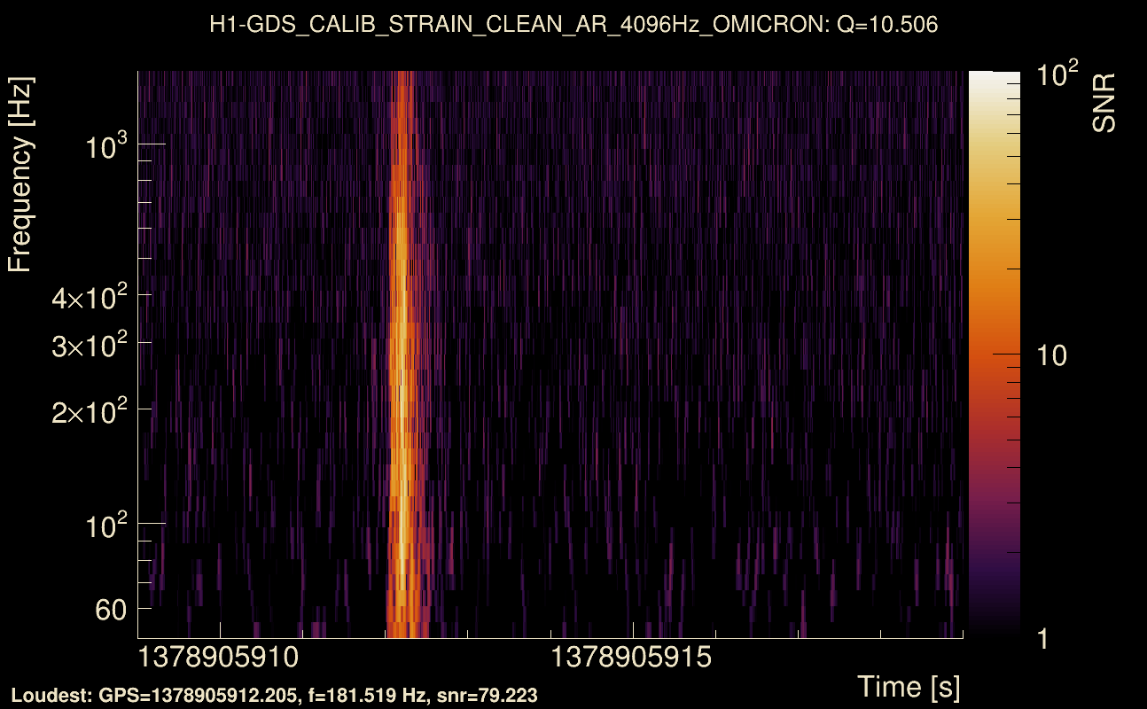 Omicron map Q1, det0, 1378905914
