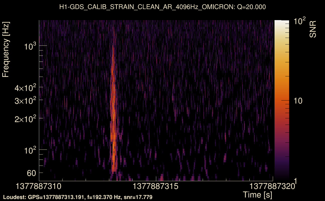 Omicron map Q2, det0, 1377887315