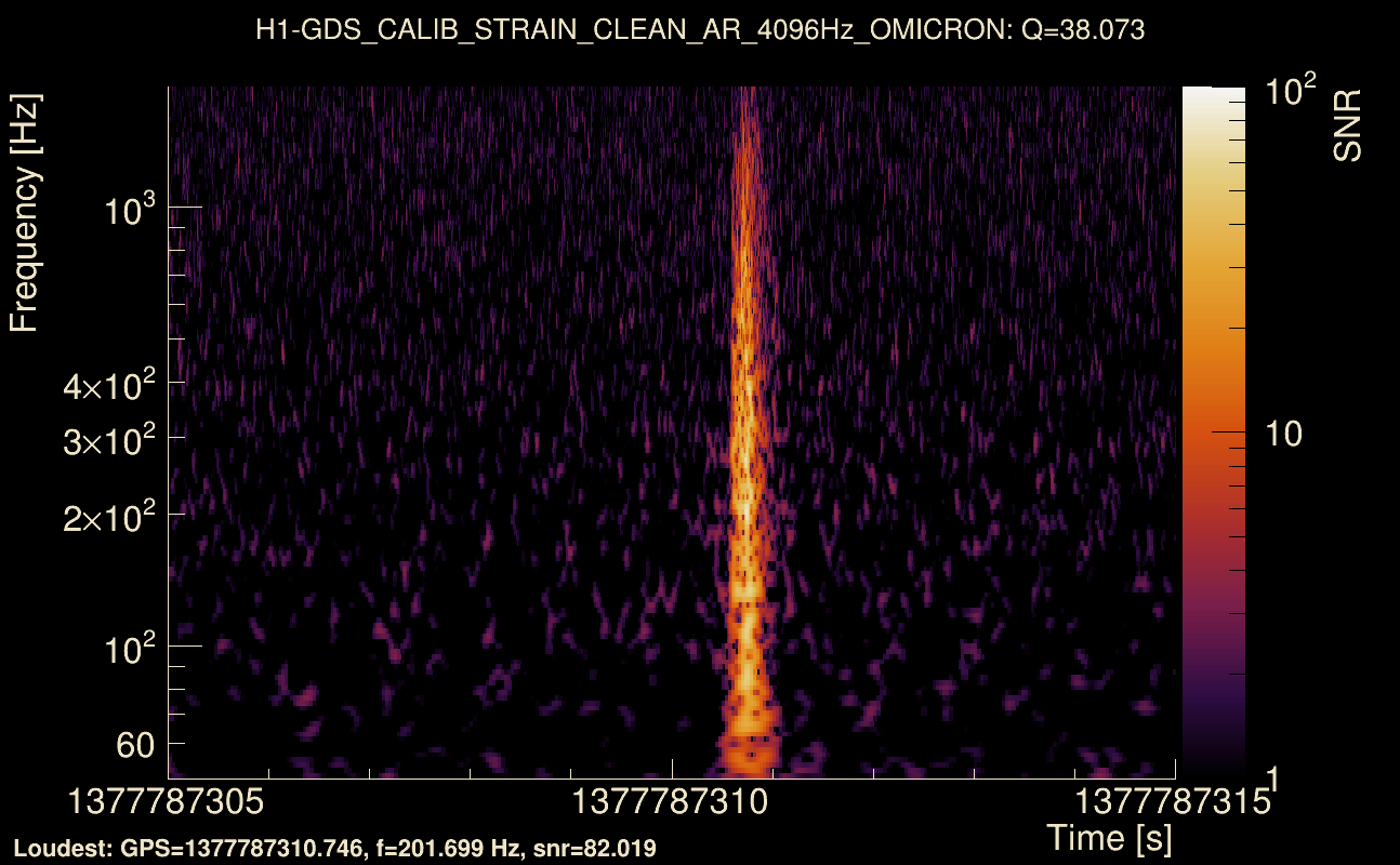 Omicron map Q3, det0, 1377787310