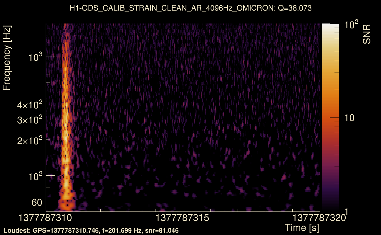 Omicron map Q3, det0, 1377787315