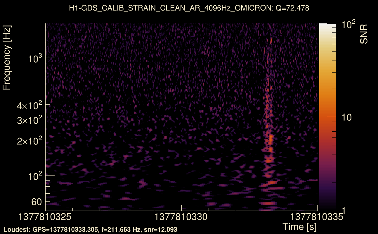 Omicron map Q4, det0, 1377810330