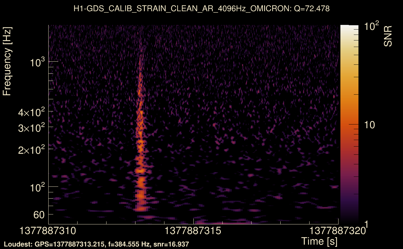 Omicron map Q4, det0, 1377887315