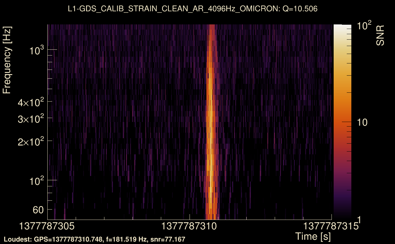 Omicron map Q1, det1, 1377787310