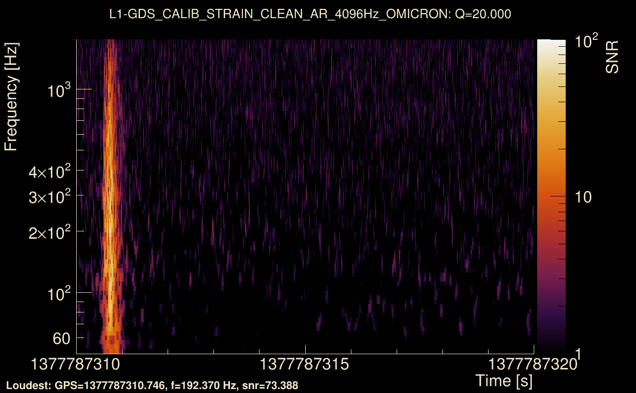 Omicron map Q2, det1, 1377787315