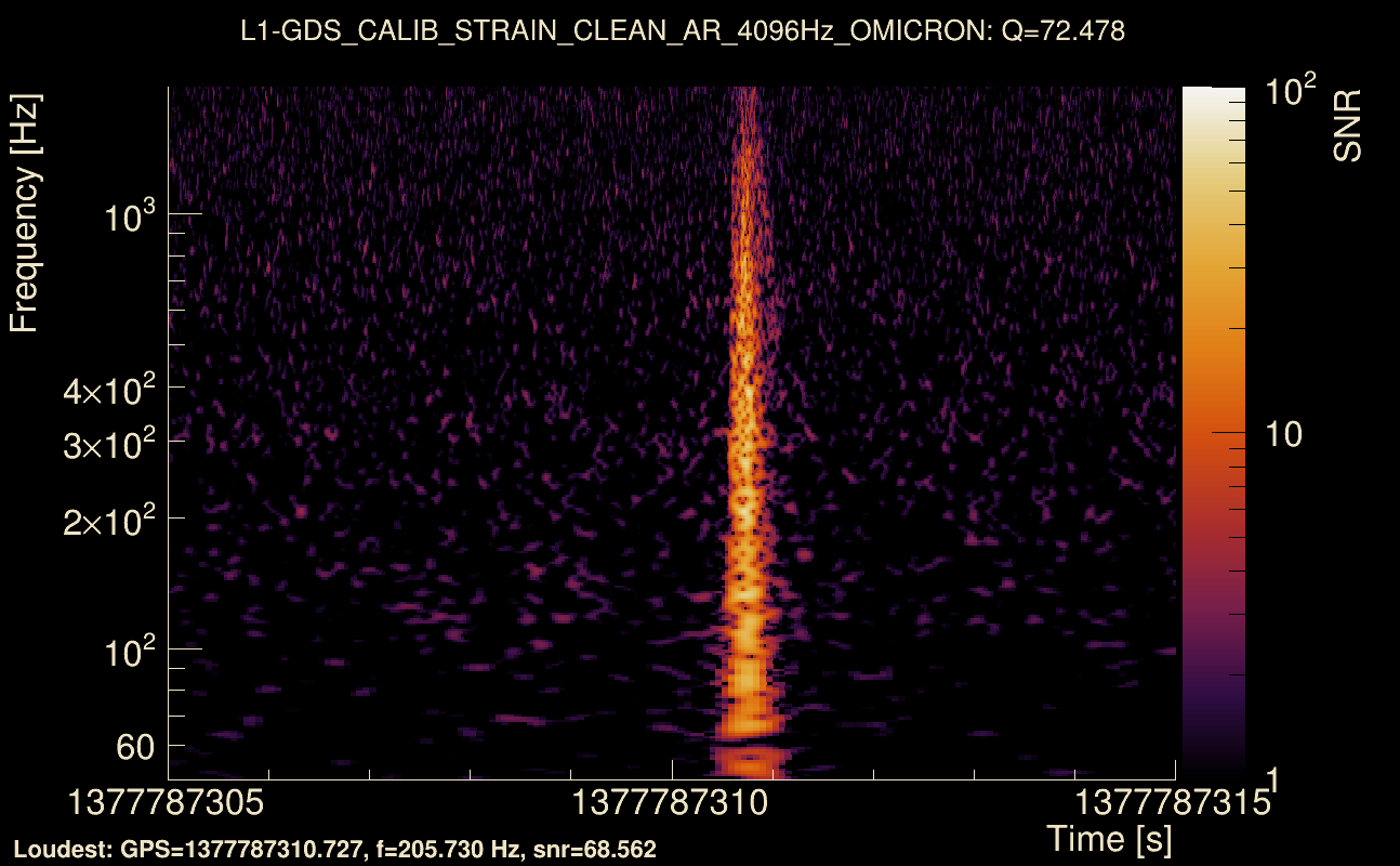 Omicron map Q4, det1, 1377787310