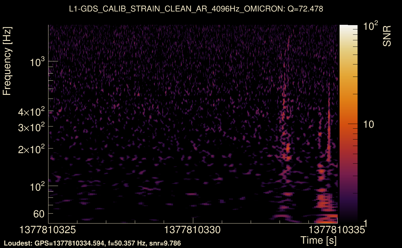 Omicron map Q4, det1, 1377810330