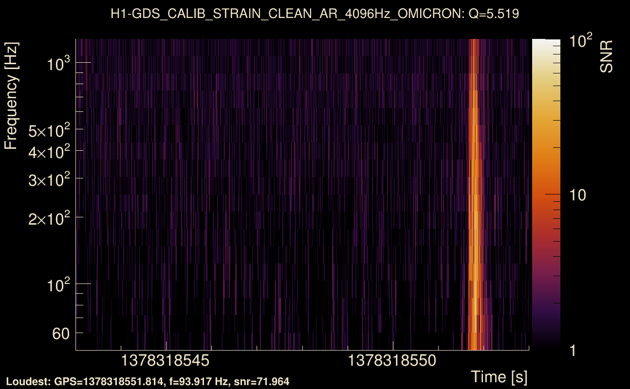 Omicron map Q0, det0, 1378318548