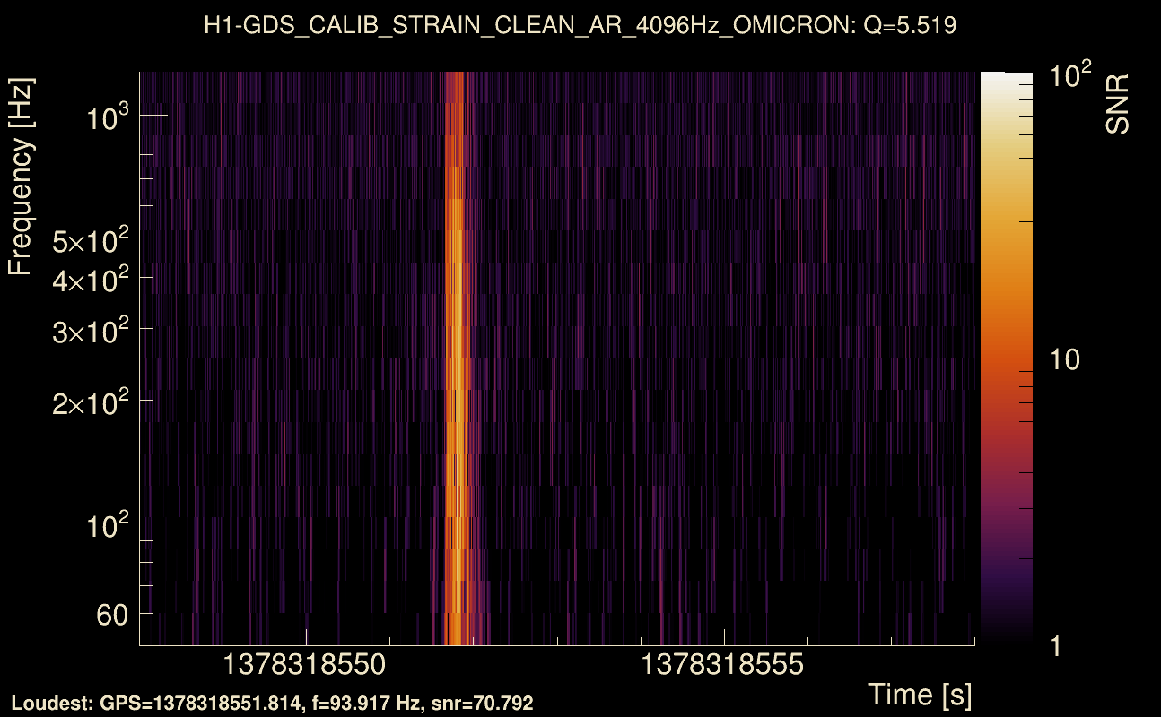 Omicron map Q0, det0, 1378318553