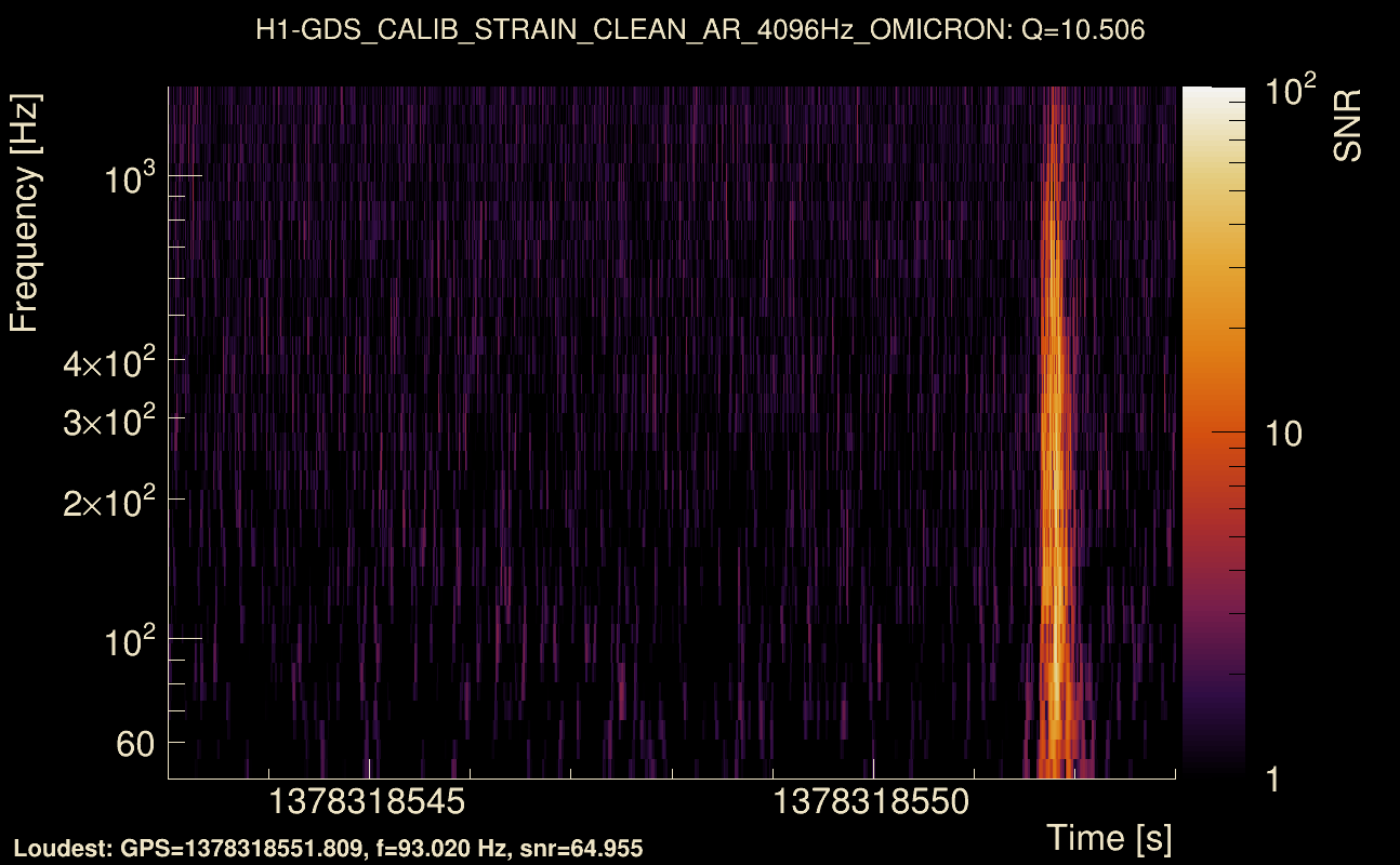 Omicron map Q1, det0, 1378318548