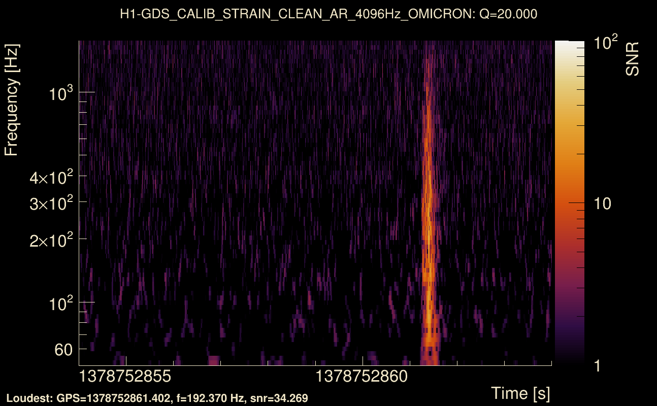 Omicron map Q2, det0, 1378752859