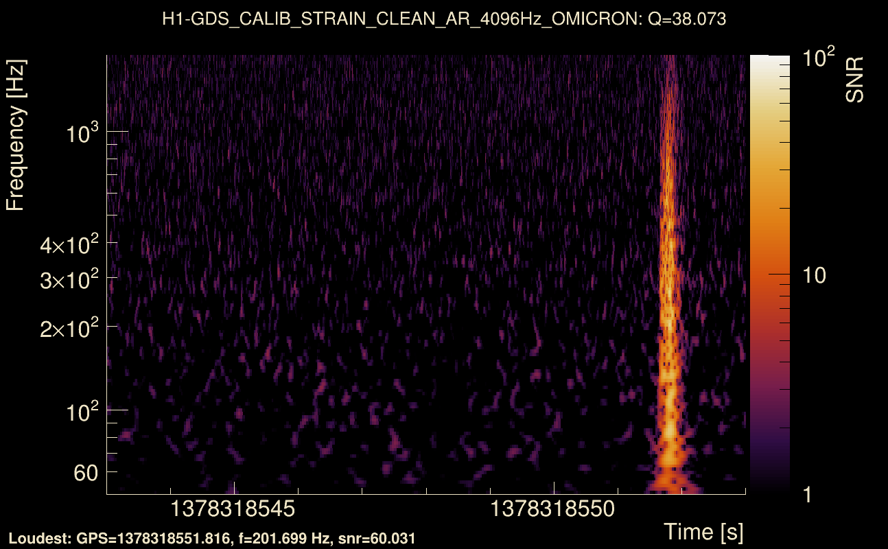 Omicron map Q3, det0, 1378318548