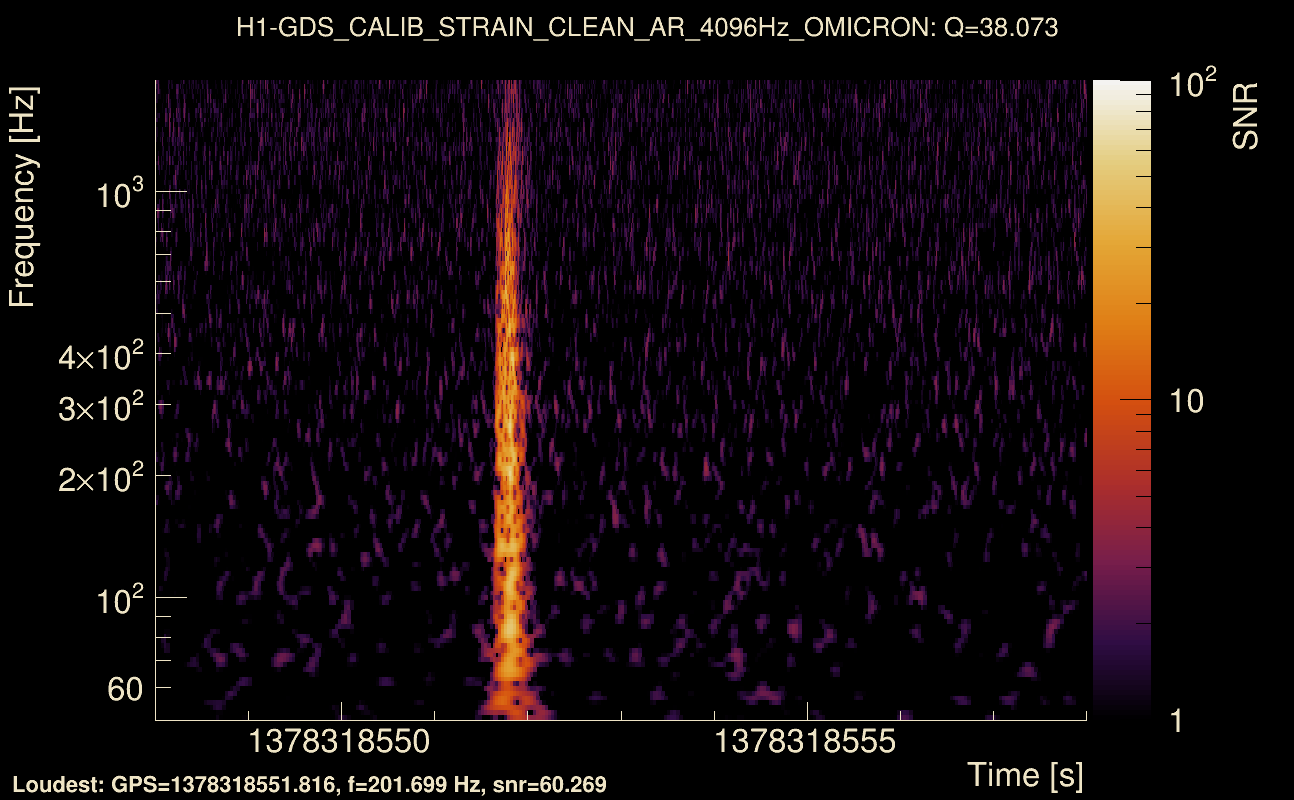 Omicron map Q3, det0, 1378318553
