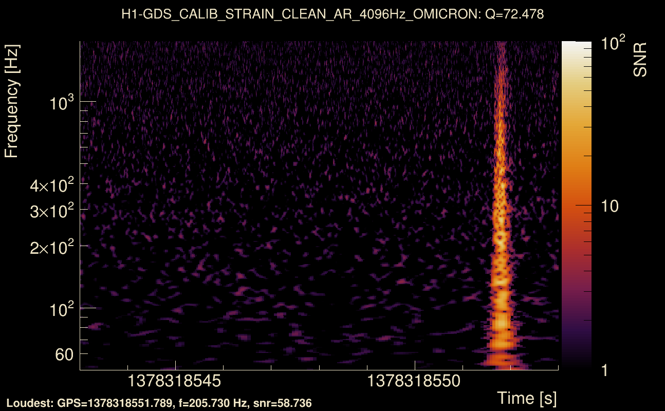 Omicron map Q4, det0, 1378318548