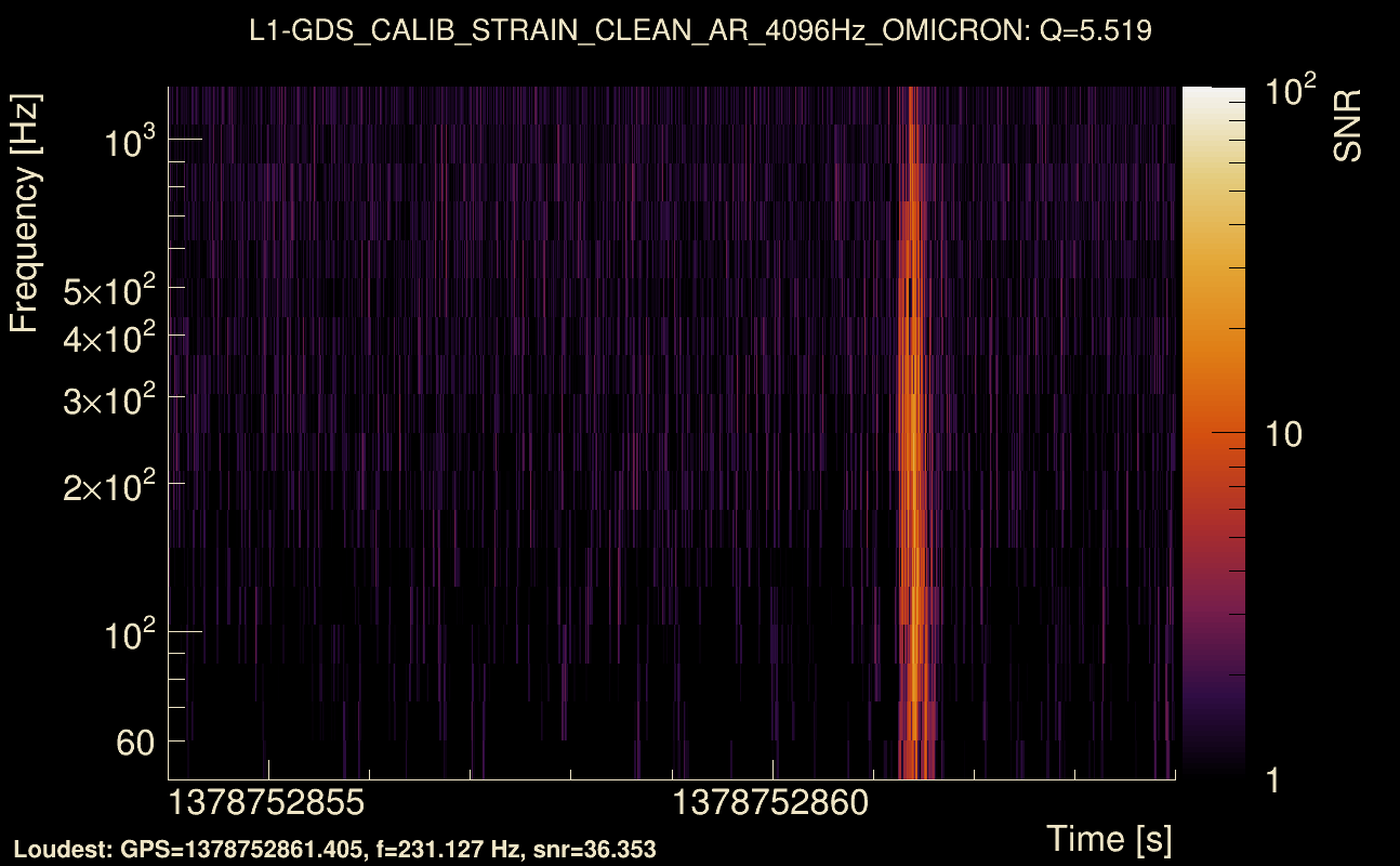 Omicron map Q0, det1, 1378752859