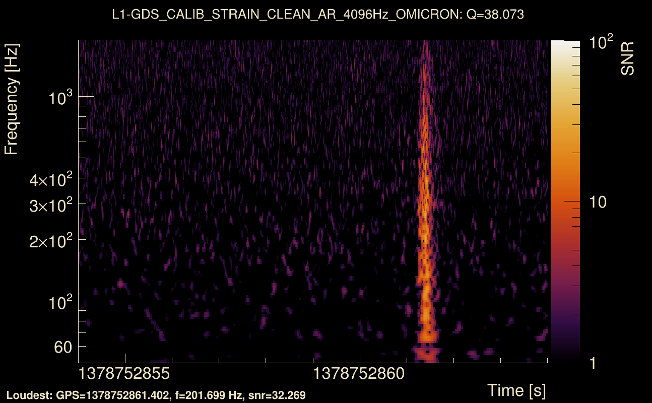 Omicron map Q3, det1, 1378752859