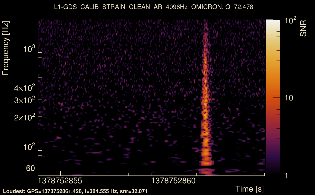 Omicron map Q4, det1, 1378752859