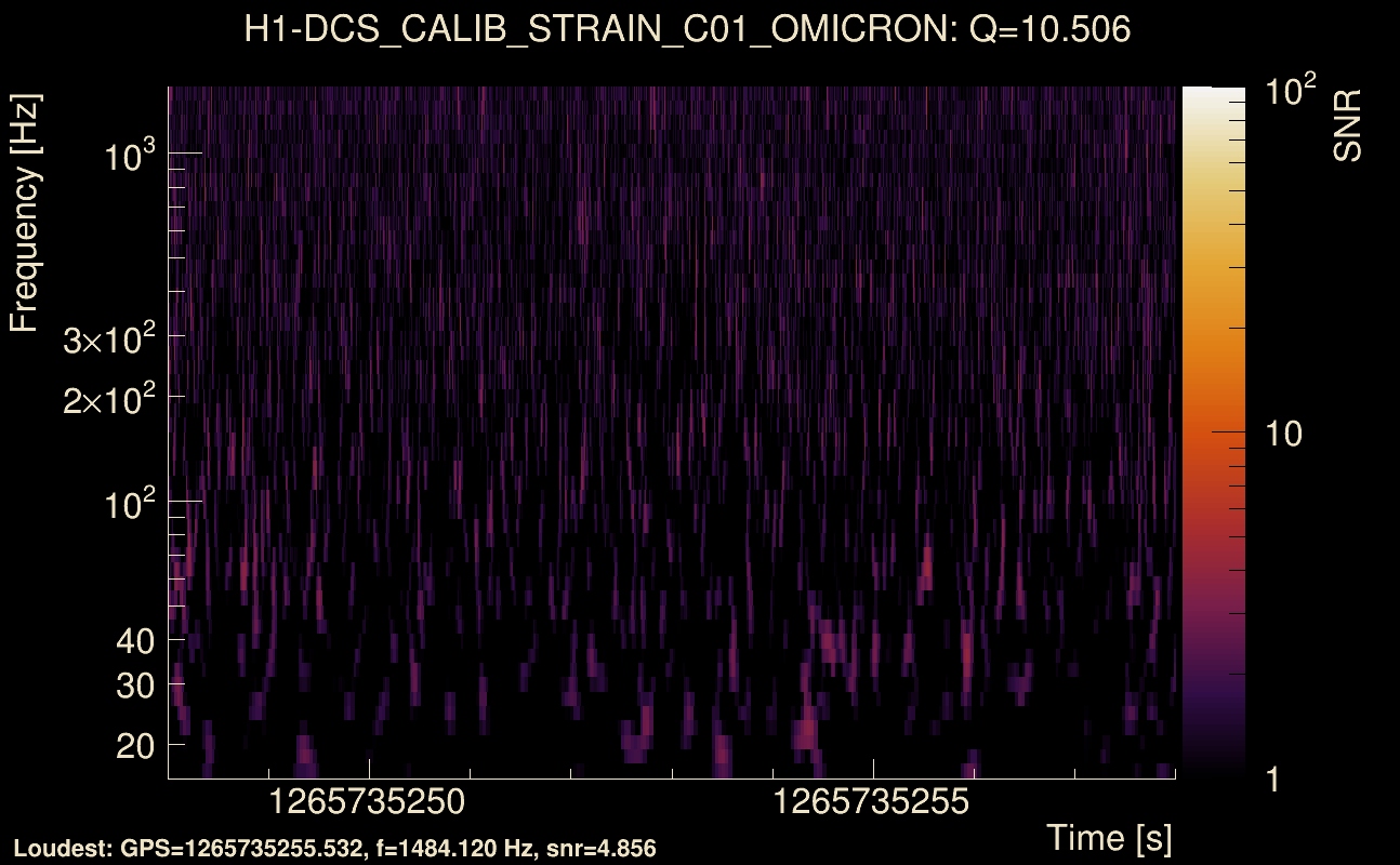 Omicron map Q1, det0, 1265735253