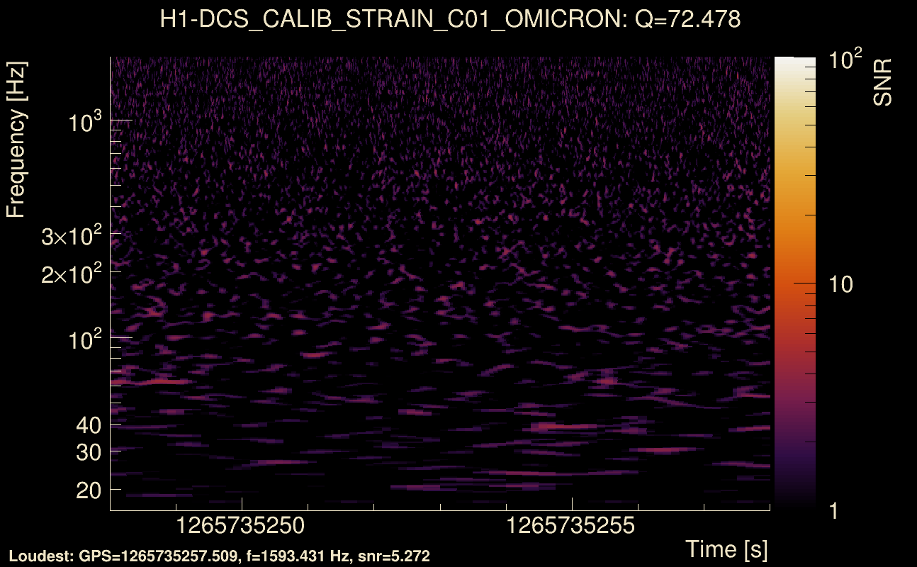 Omicron map Q4, det0, 1265735253