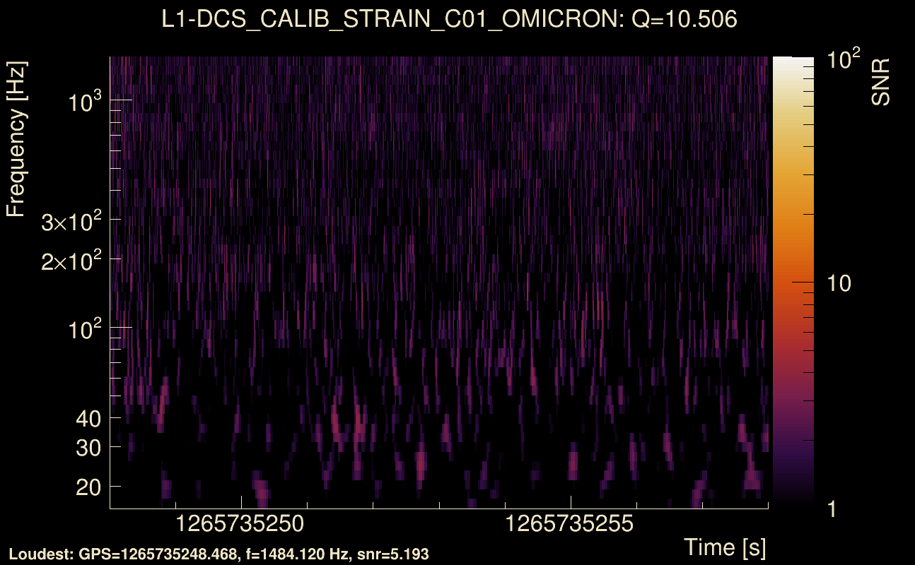 Omicron map Q1, det1, 1265735253