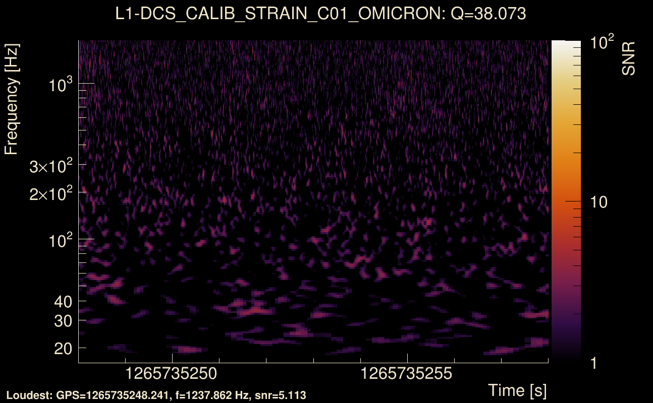 Omicron map Q3, det1, 1265735253