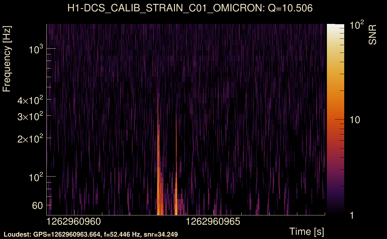 Omicron map Q1, det0, 1262960964