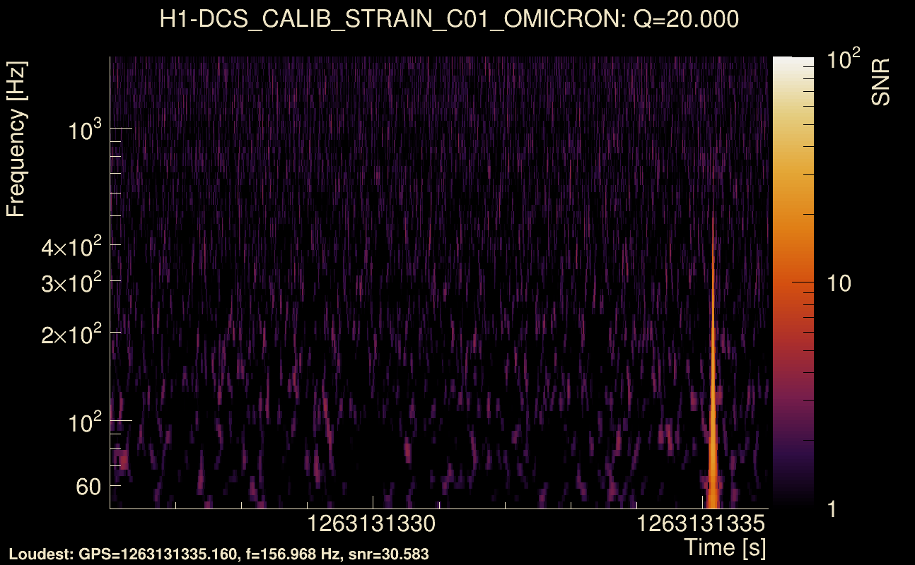Omicron map Q2, det0, 1263131331