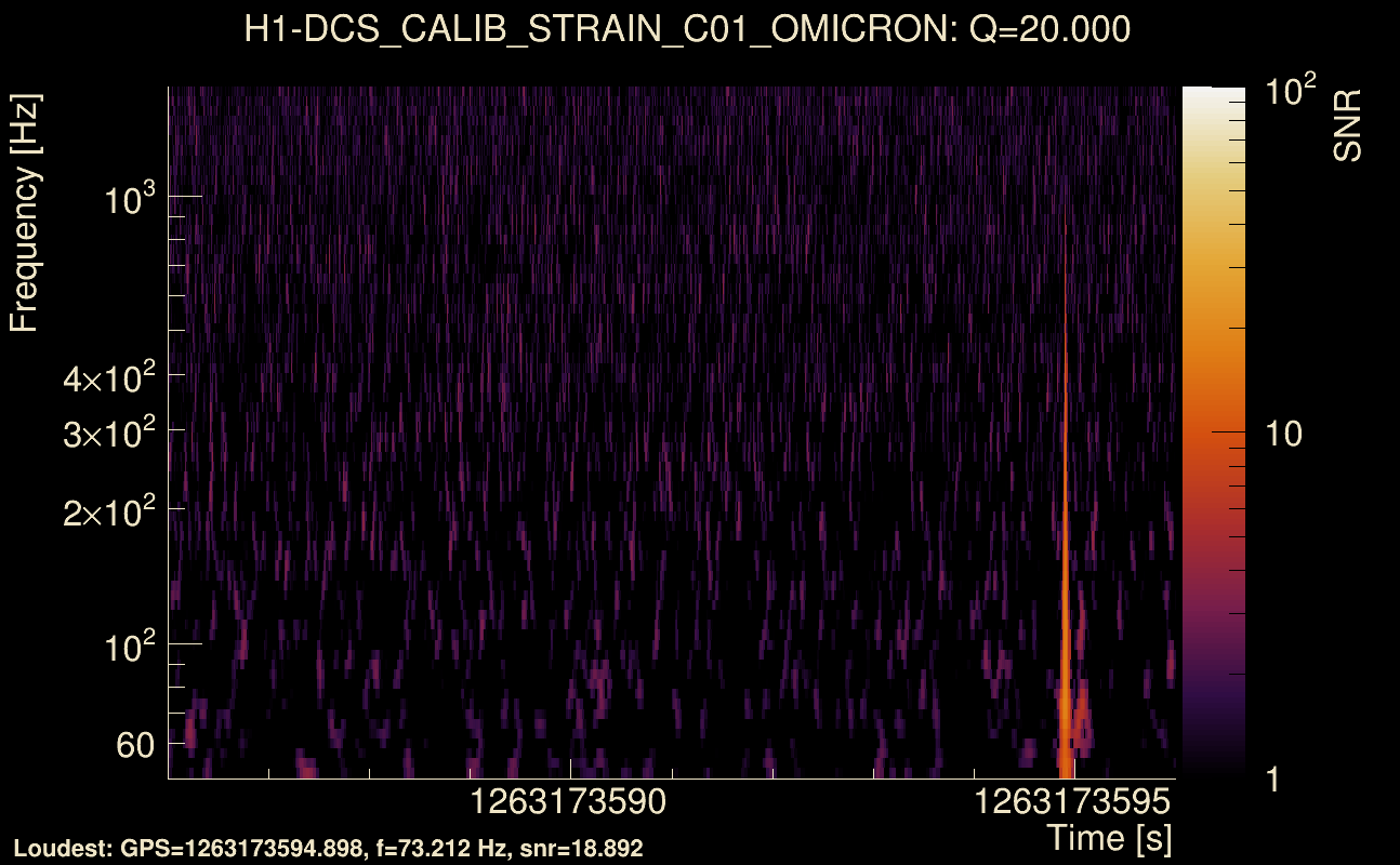Omicron map Q2, det0, 1263173591