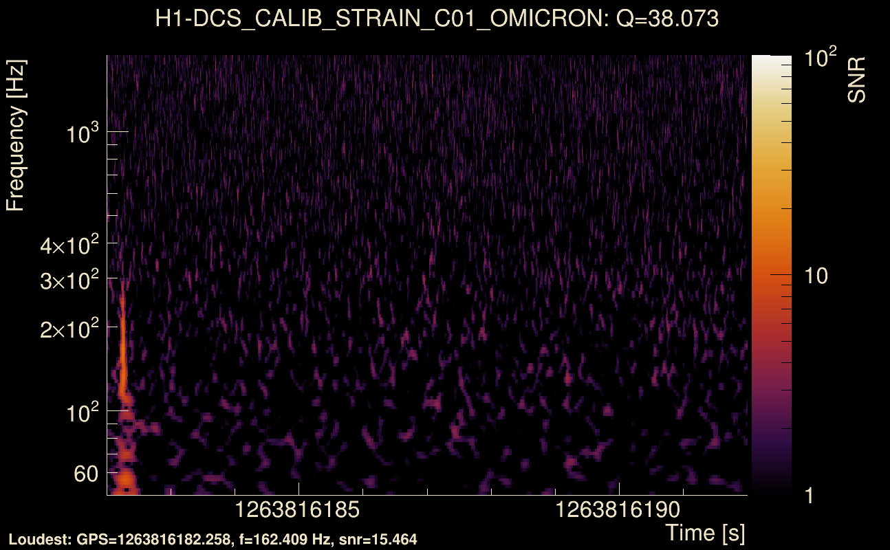 Omicron map Q3, det0, 1263816187