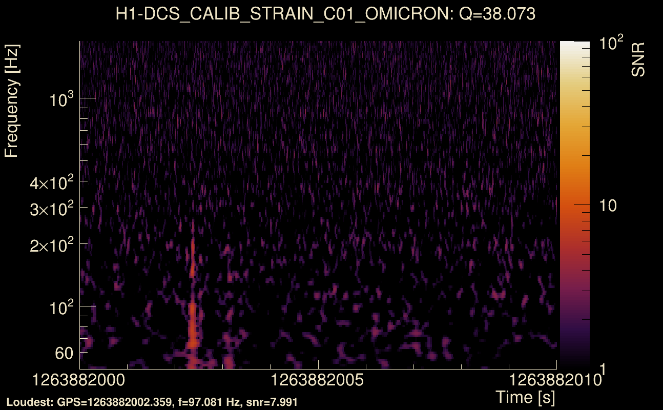 Omicron map Q3, det0, 1263882005
