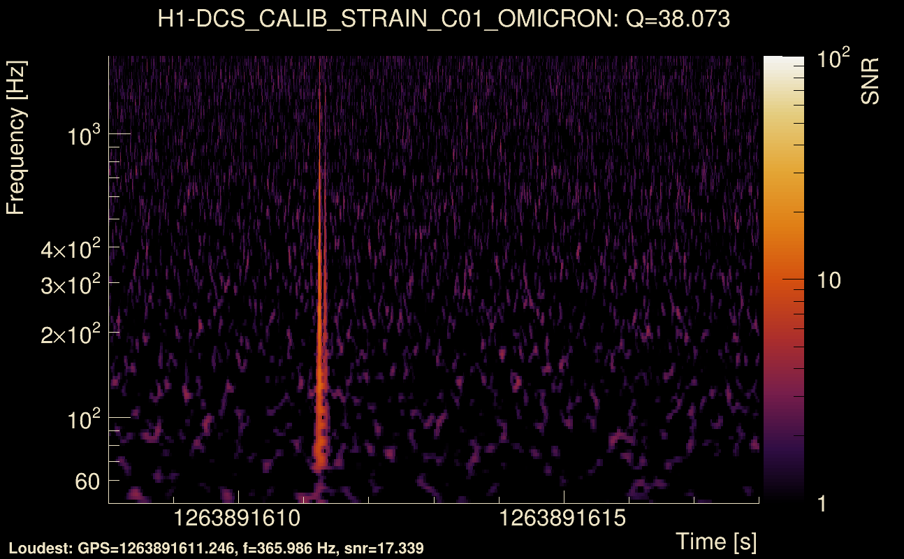Omicron map Q3, det0, 1263891613