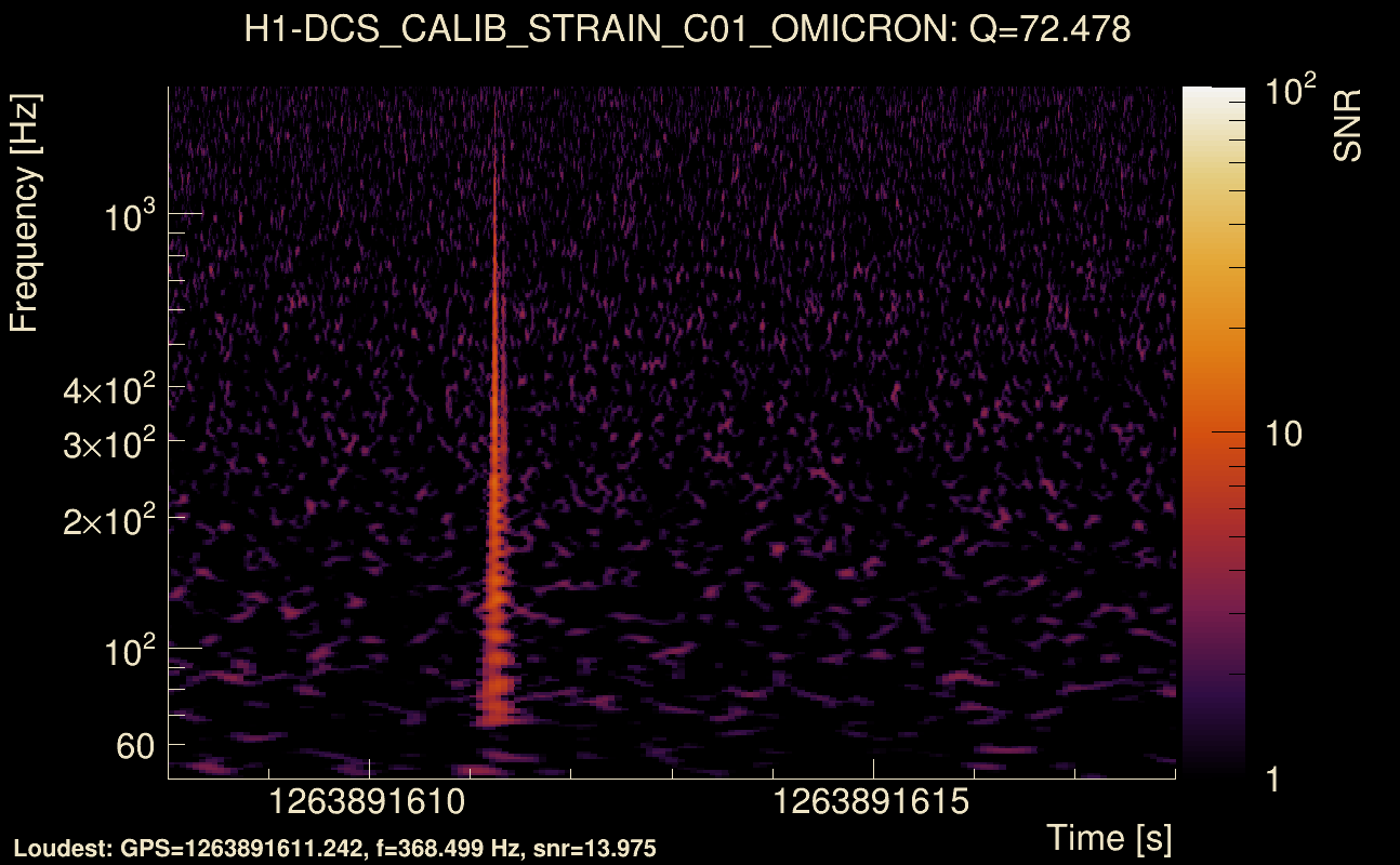 Omicron map Q4, det0, 1263891613