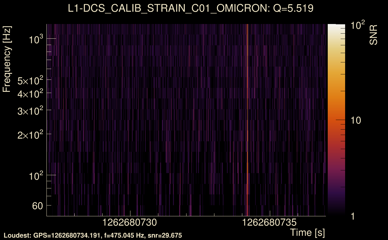 Omicron map Q0, det1, 1262680732