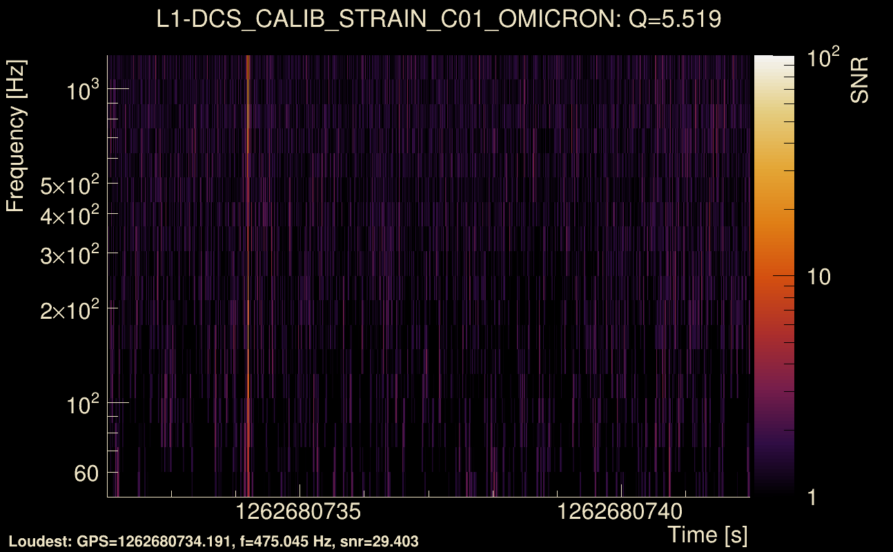 Omicron map Q0, det1, 1262680737