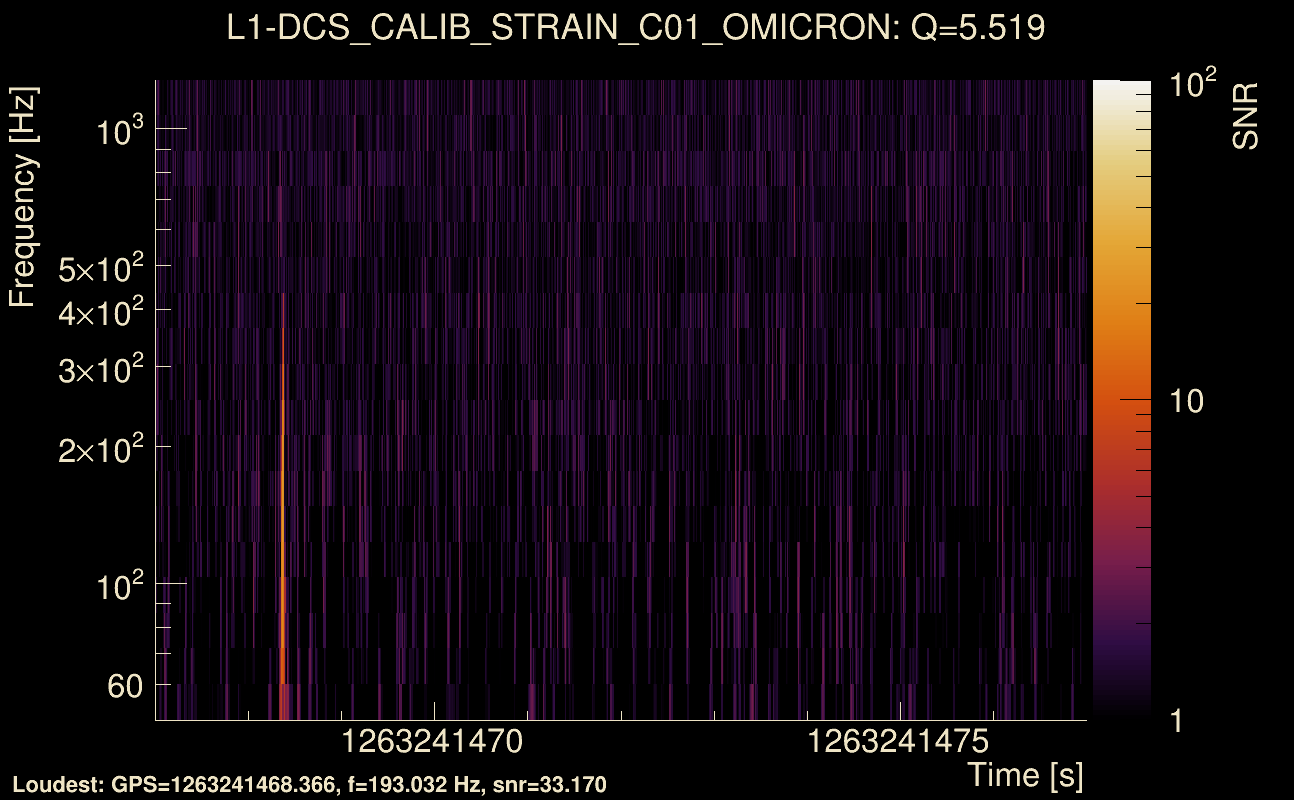 Omicron map Q0, det1, 1263241472