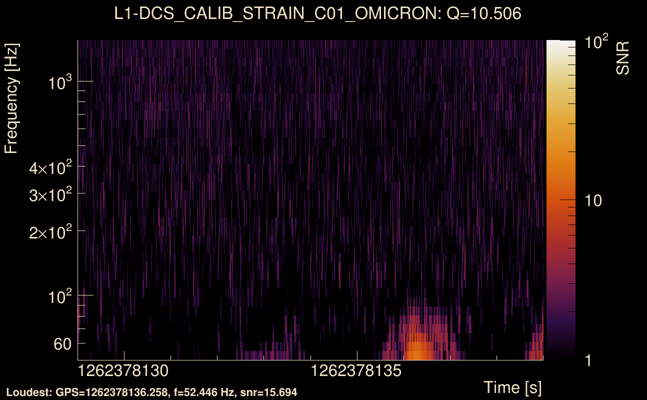 Omicron map Q1, det1, 1262378134