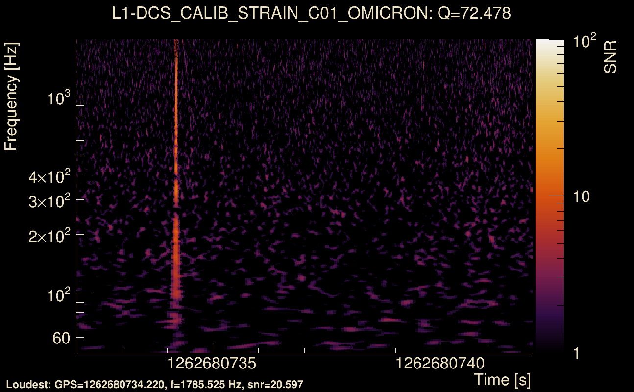 Omicron map Q4, det1, 1262680737