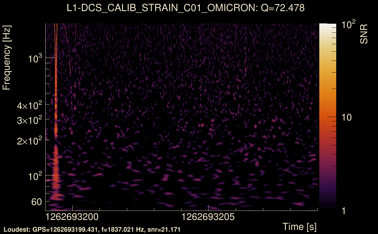 Omicron map Q4, det1, 1262693204