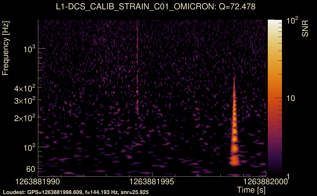 Omicron map Q4, det1, 1263881995