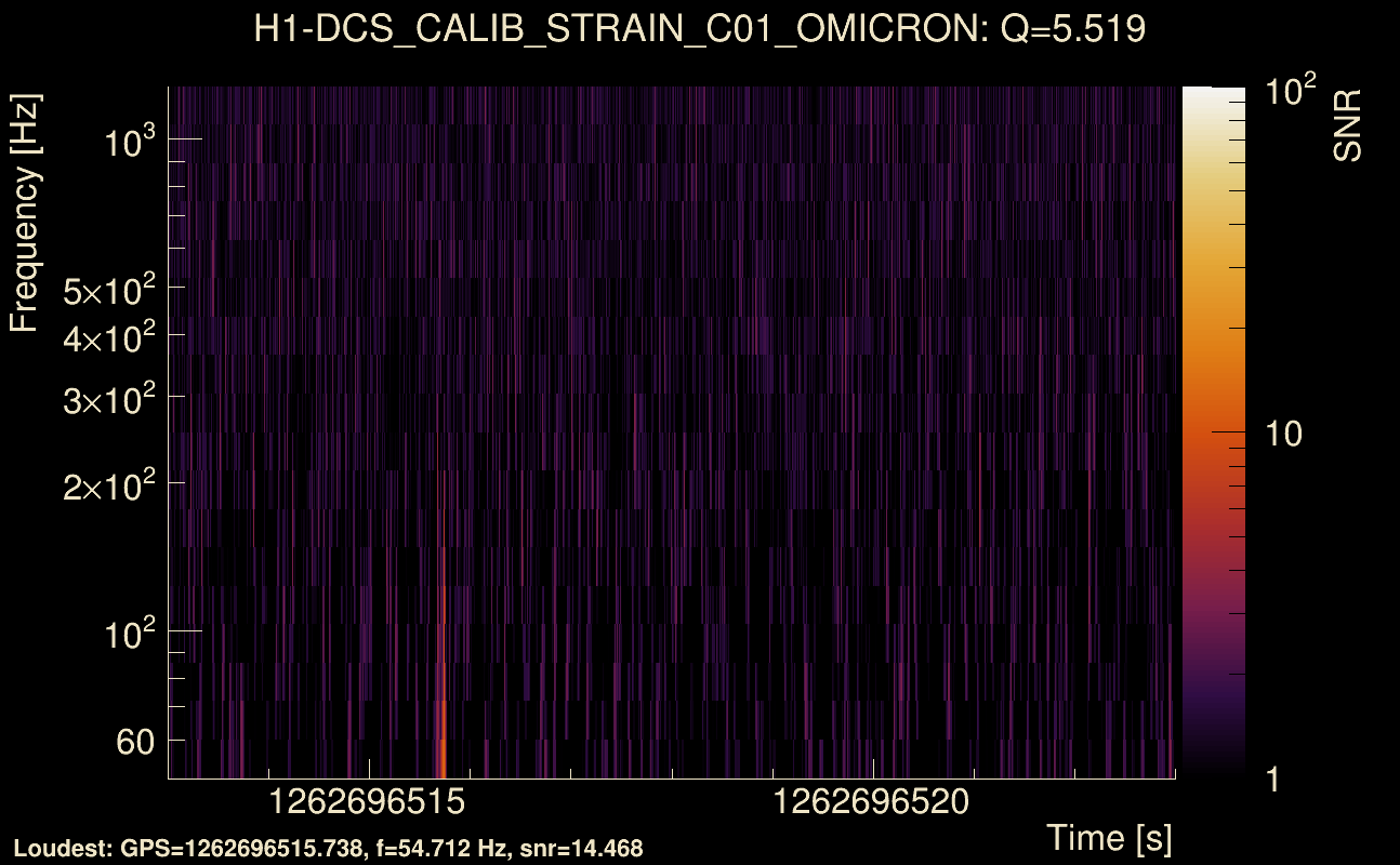 Omicron map Q0, det0, 1262696518