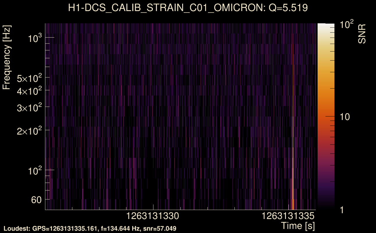 Omicron map Q0, det0, 1263131331