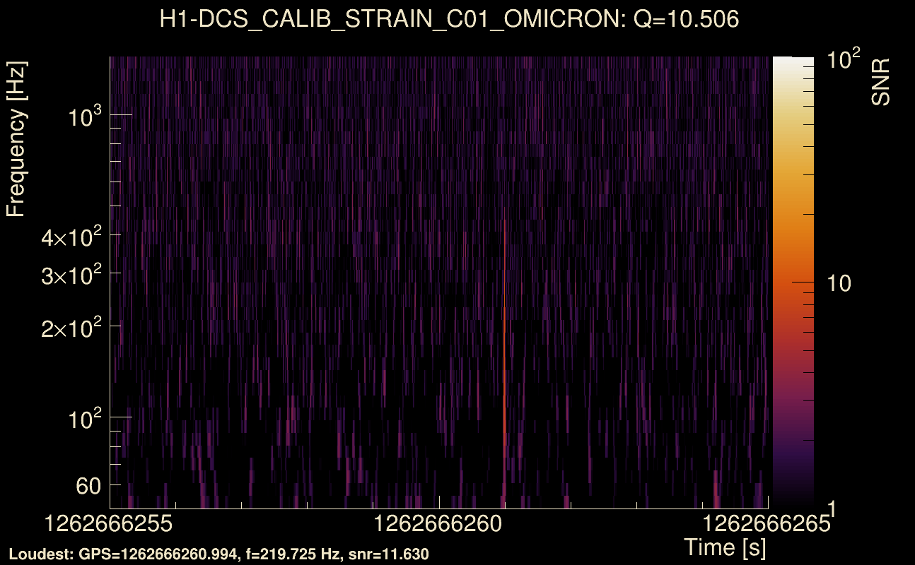 Omicron map Q1, det0, 1262666260