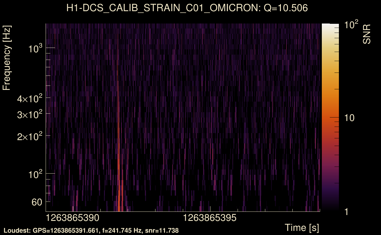 Omicron map Q1, det0, 1263865394