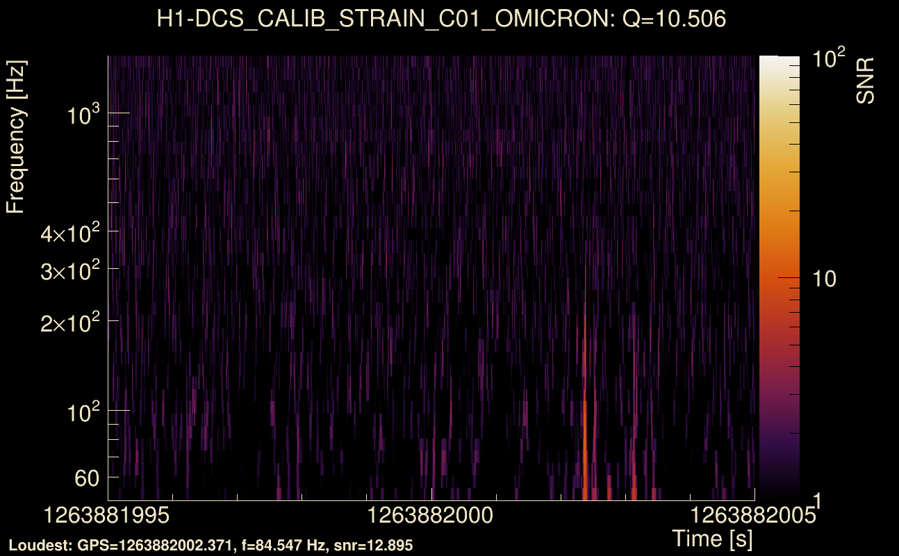Omicron map Q1, det0, 1263882000