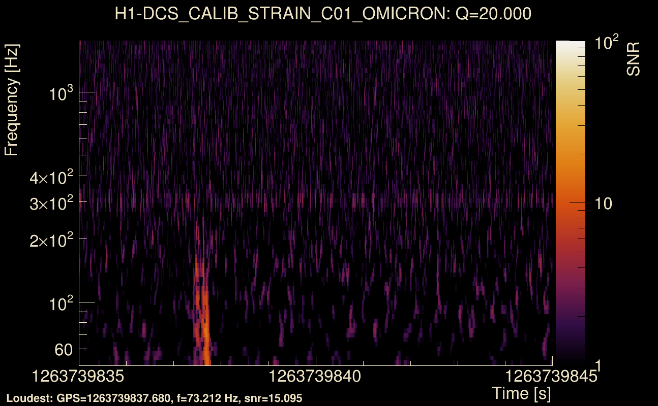 Omicron map Q2, det0, 1263739840