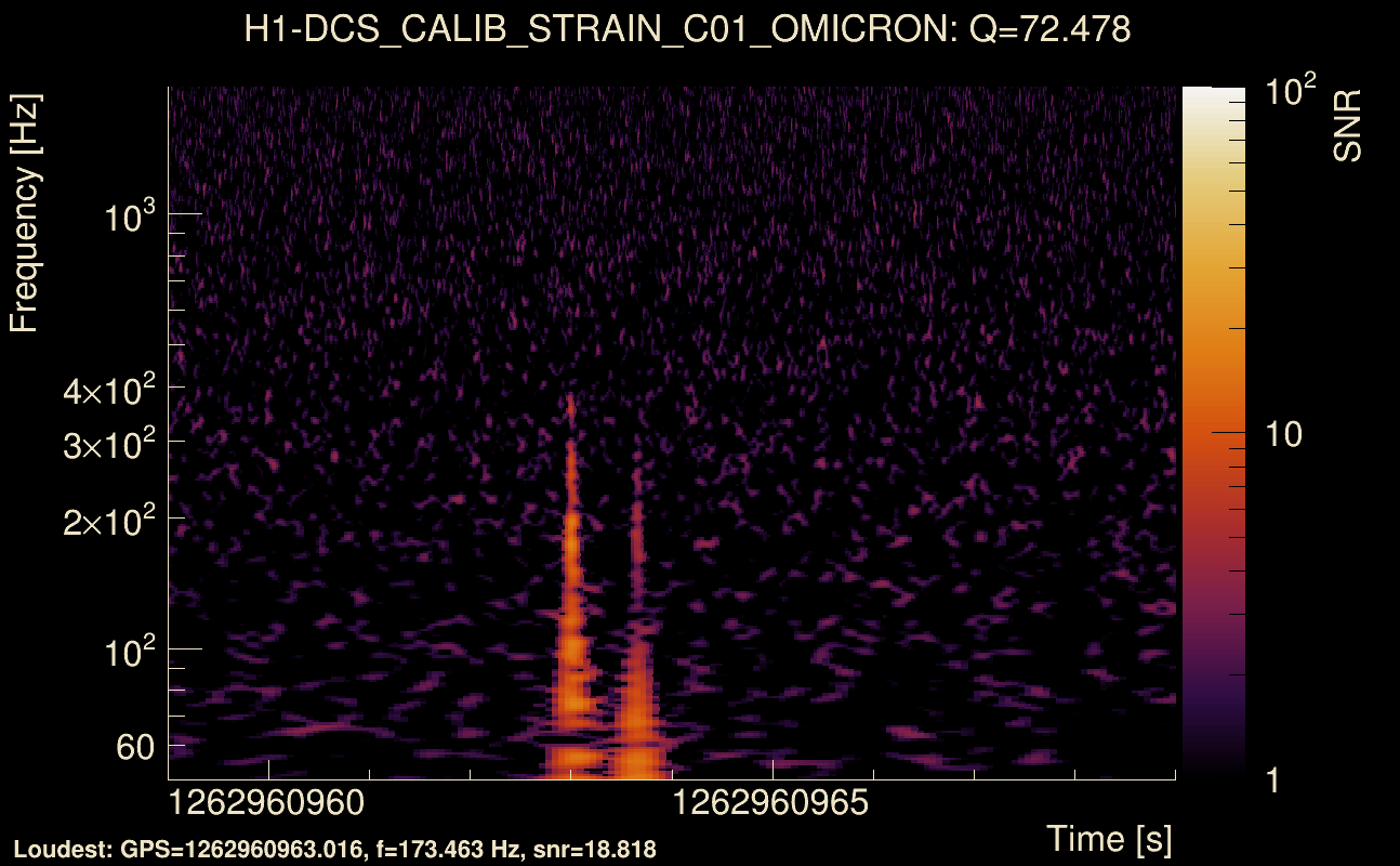 Omicron map Q4, det0, 1262960964