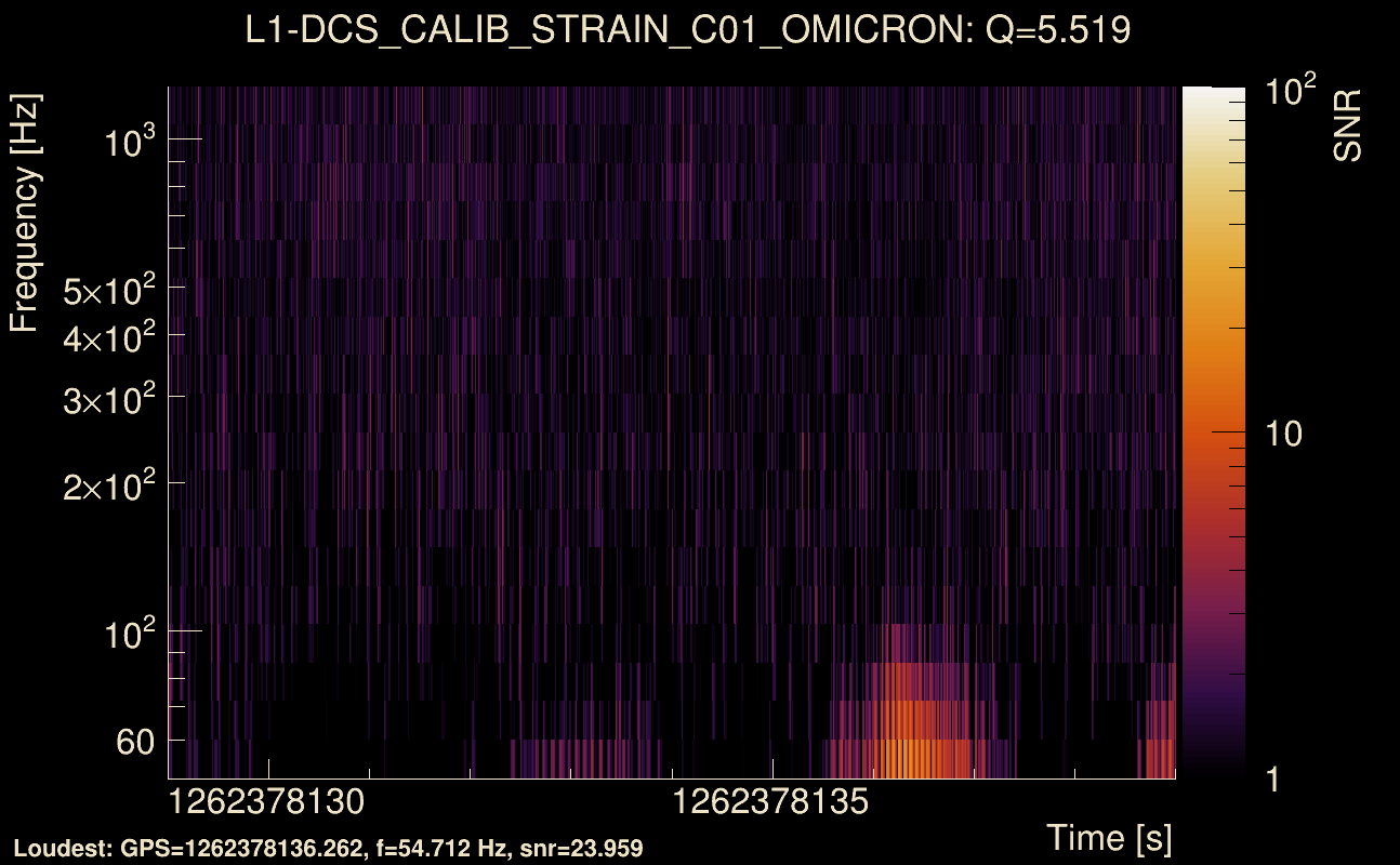 Omicron map Q0, det1, 1262378134
