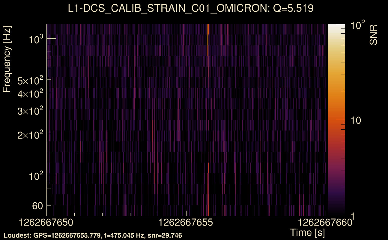 Omicron map Q0, det1, 1262667655